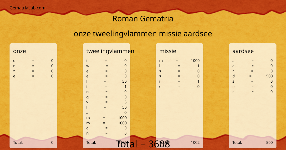 onze tweelingvlammen missie aardsee in roman Gematria
